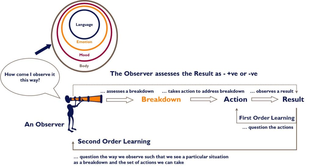Order Learning