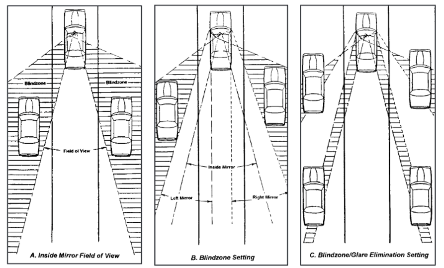 Blind Spot